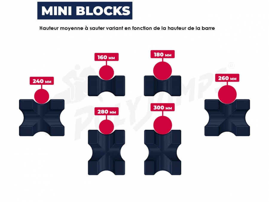 Photo produit Mini blocs
