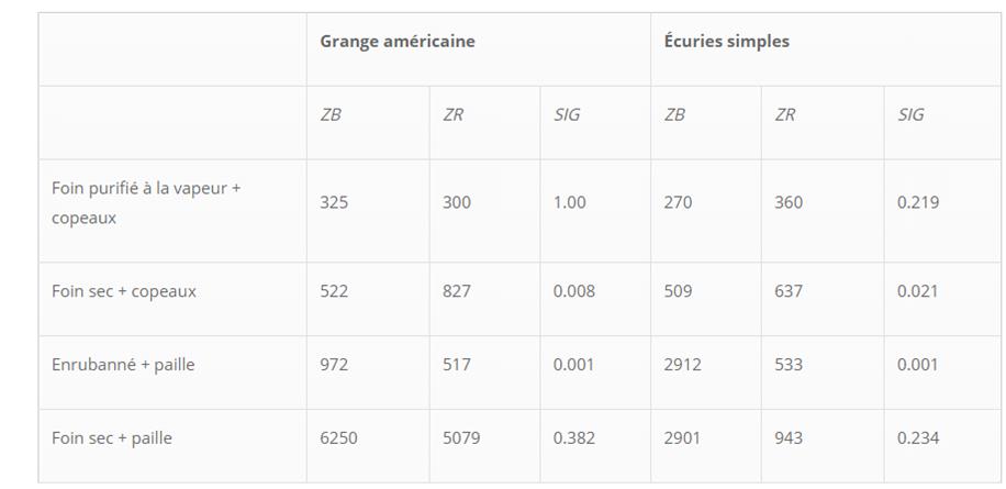 Tableau 1 Poussières respirables